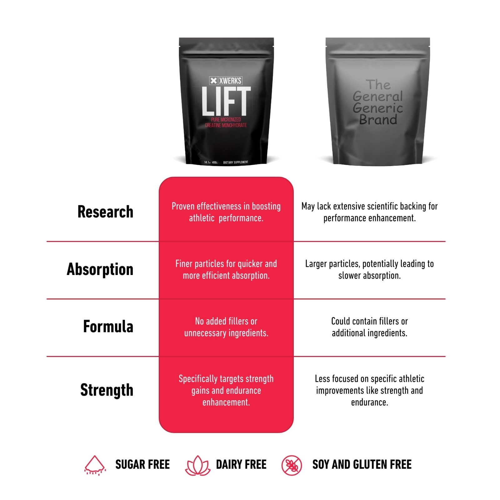 Micronized Creatine Monohydrate Powder, Unflavored, 80 Servings, 5000mg, Boost M