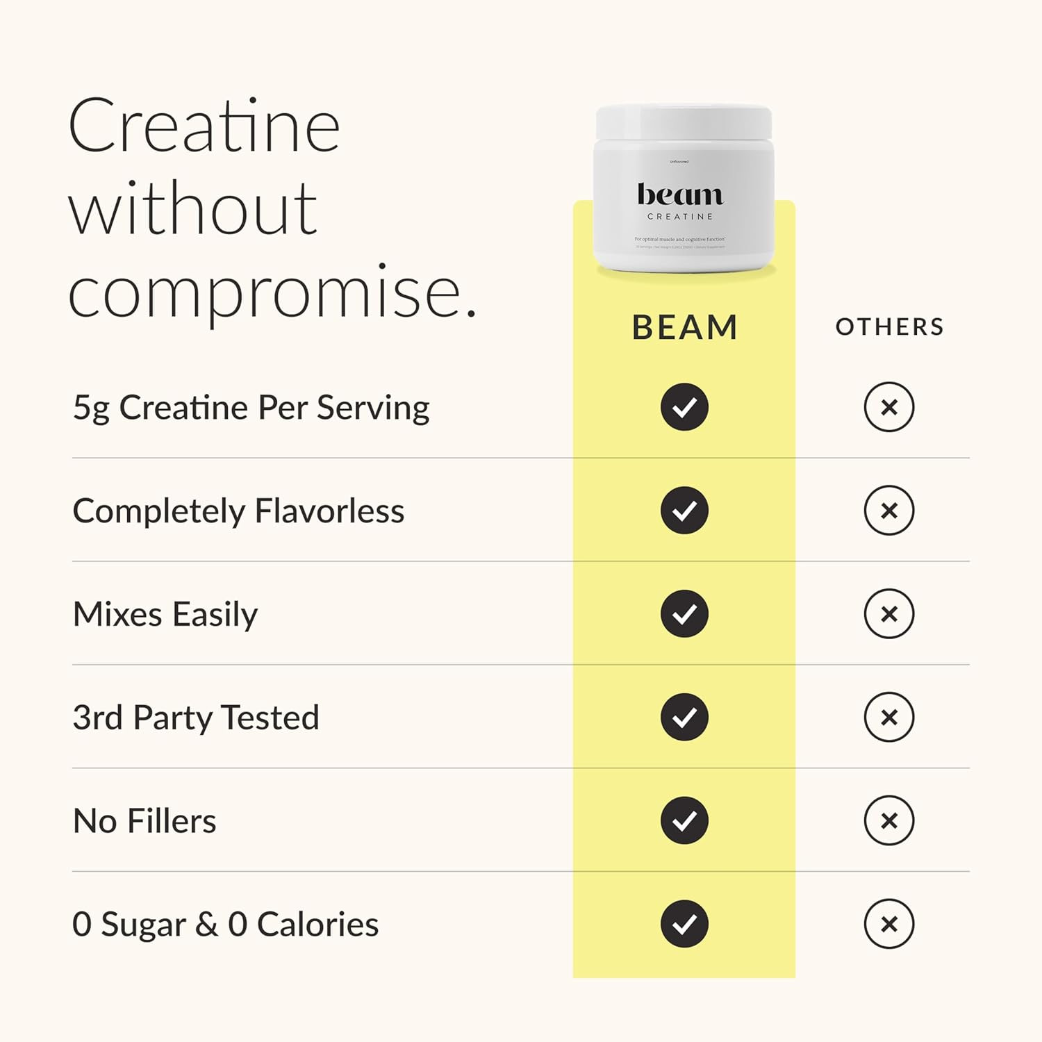 Creatine Monohydrate Powder – 5G Micronized Creatine Monohydrate, Third Party Te