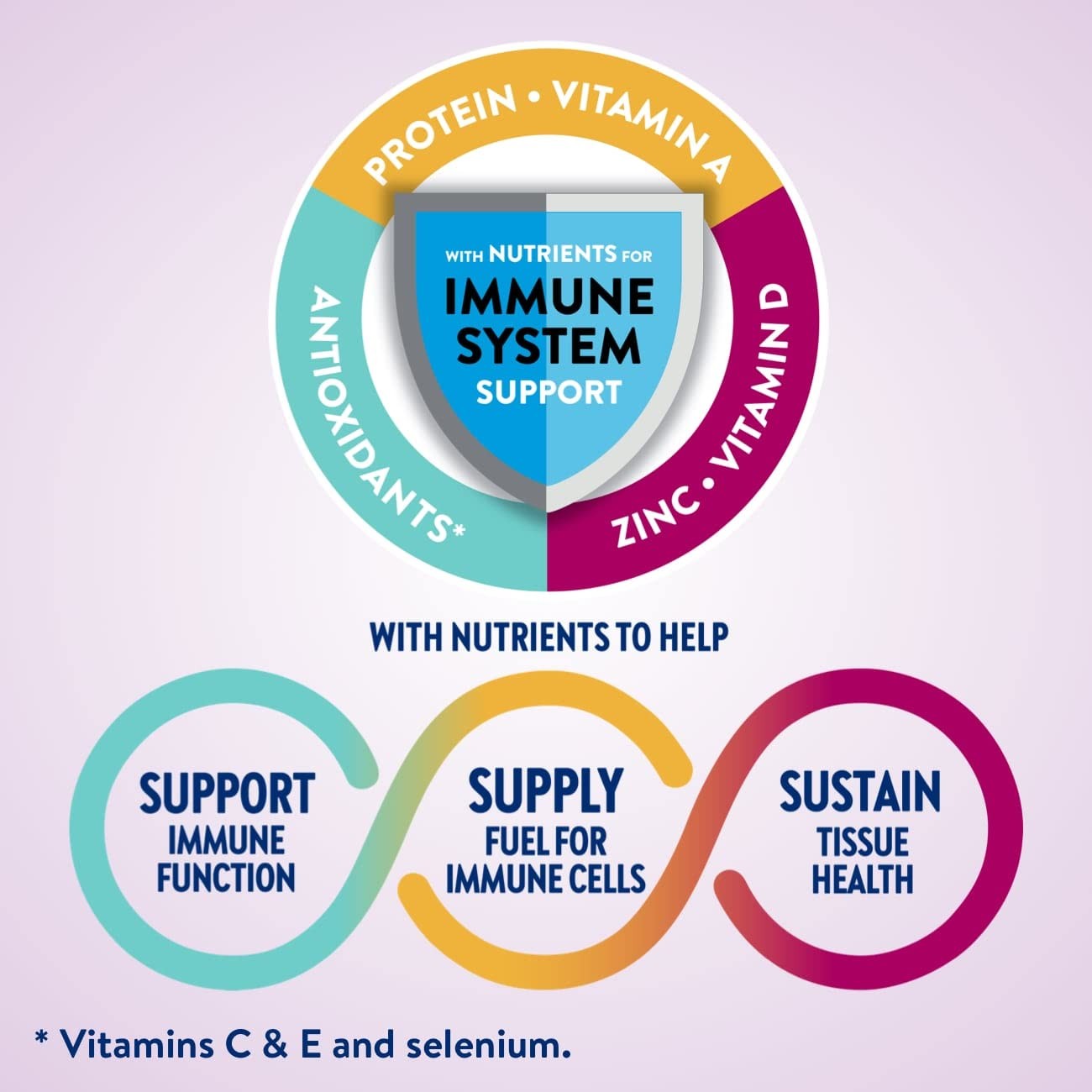 Ensure Original Vanilla Nutrition Shake w/ Fiber, Gluten-Free Meal Replacmnt 24P