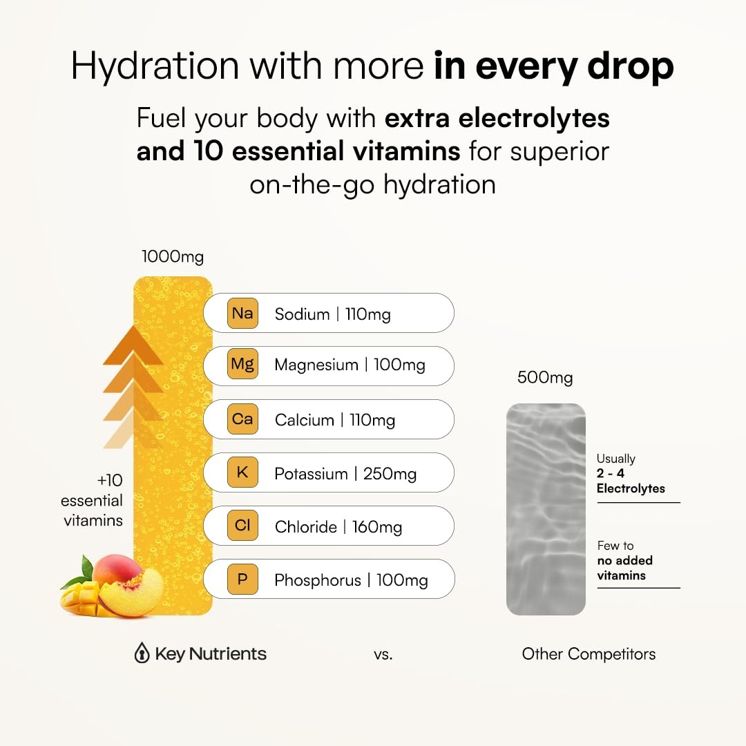 Selenium Electrolytes Packets – Multivitamin Peach Mango 20 Pack Hydration Pa…