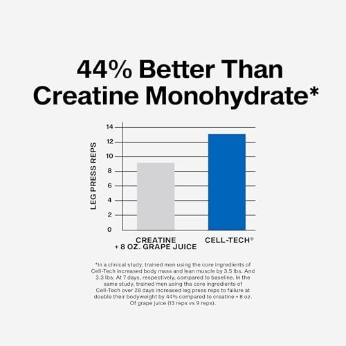 Creatine Monohydrate Powder for Muscle Growth & Recovery – Fruit Punch, 3 lbs (2