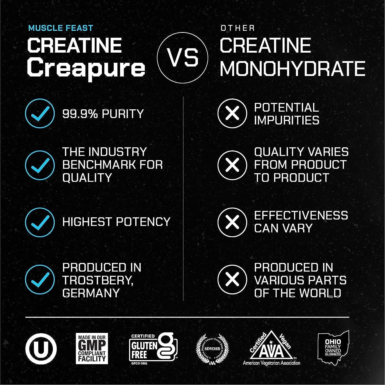 Premium Creatine Powder – 5400mg Pure – Muscle & Brain Health – 168 Servings
