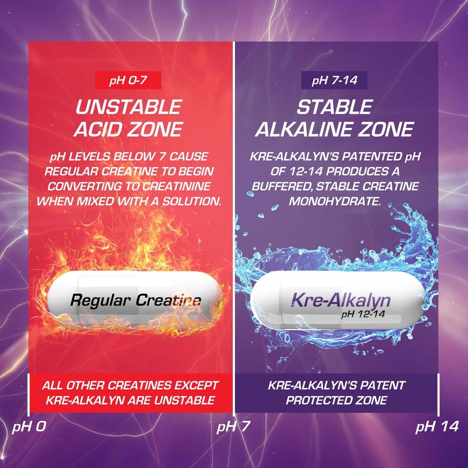 EFX Sports Kre-Alkalyn Pro | pH Correct Creatine Monohydrate Pill Supplement …