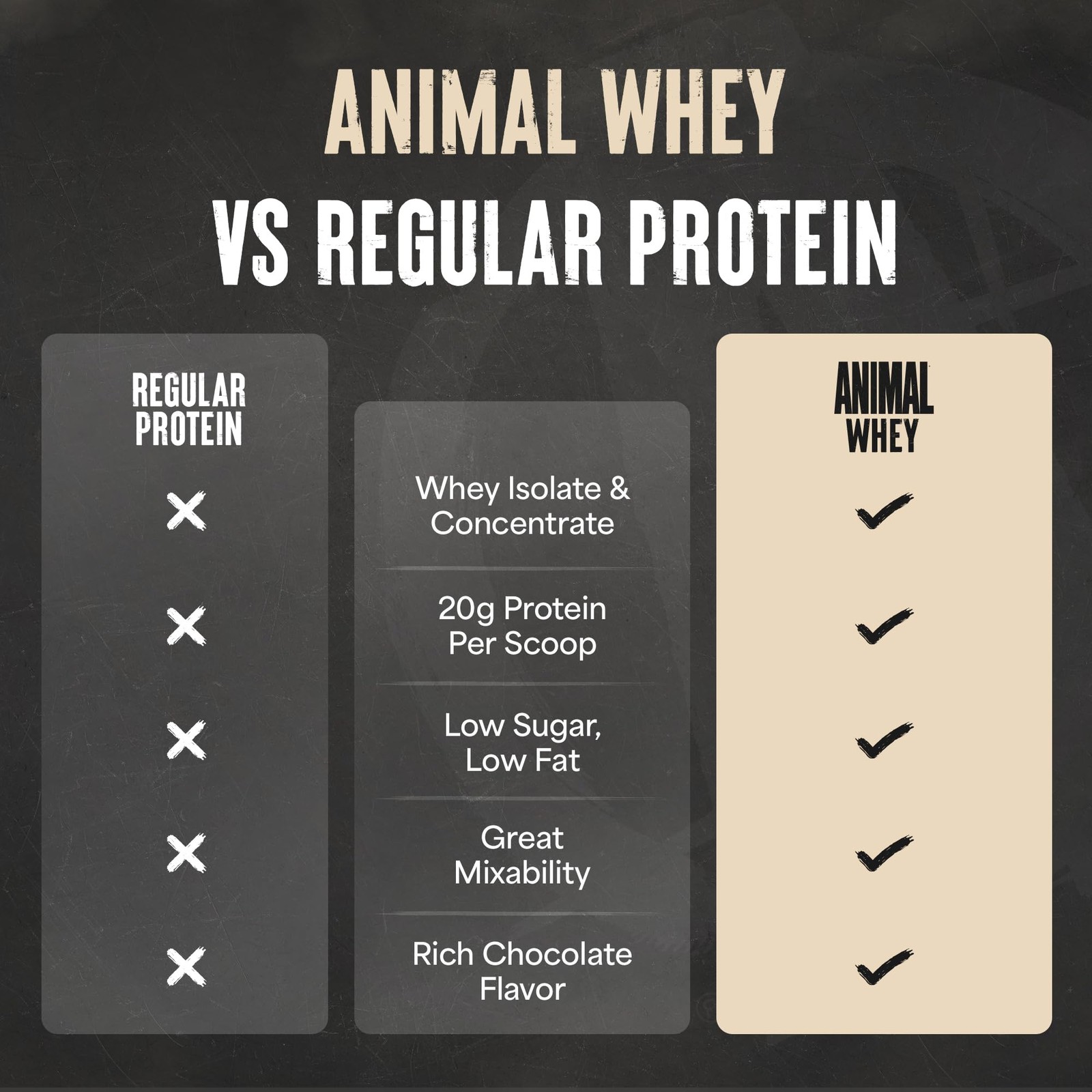 Animal 100% Whey Protein Powder Whey Blend for Pre Workout or Post Workout