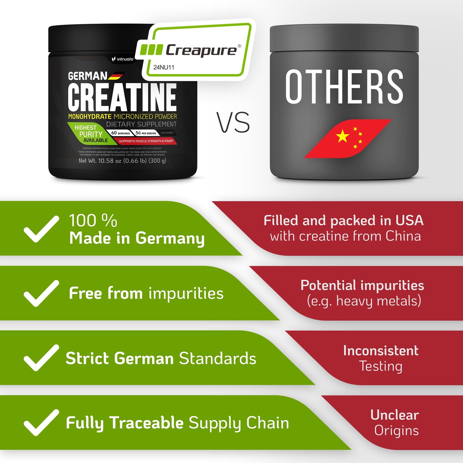 Creapure Creatine Monohydrate Powder – 10.58oz (0.66lb) (300g) German Creatin…