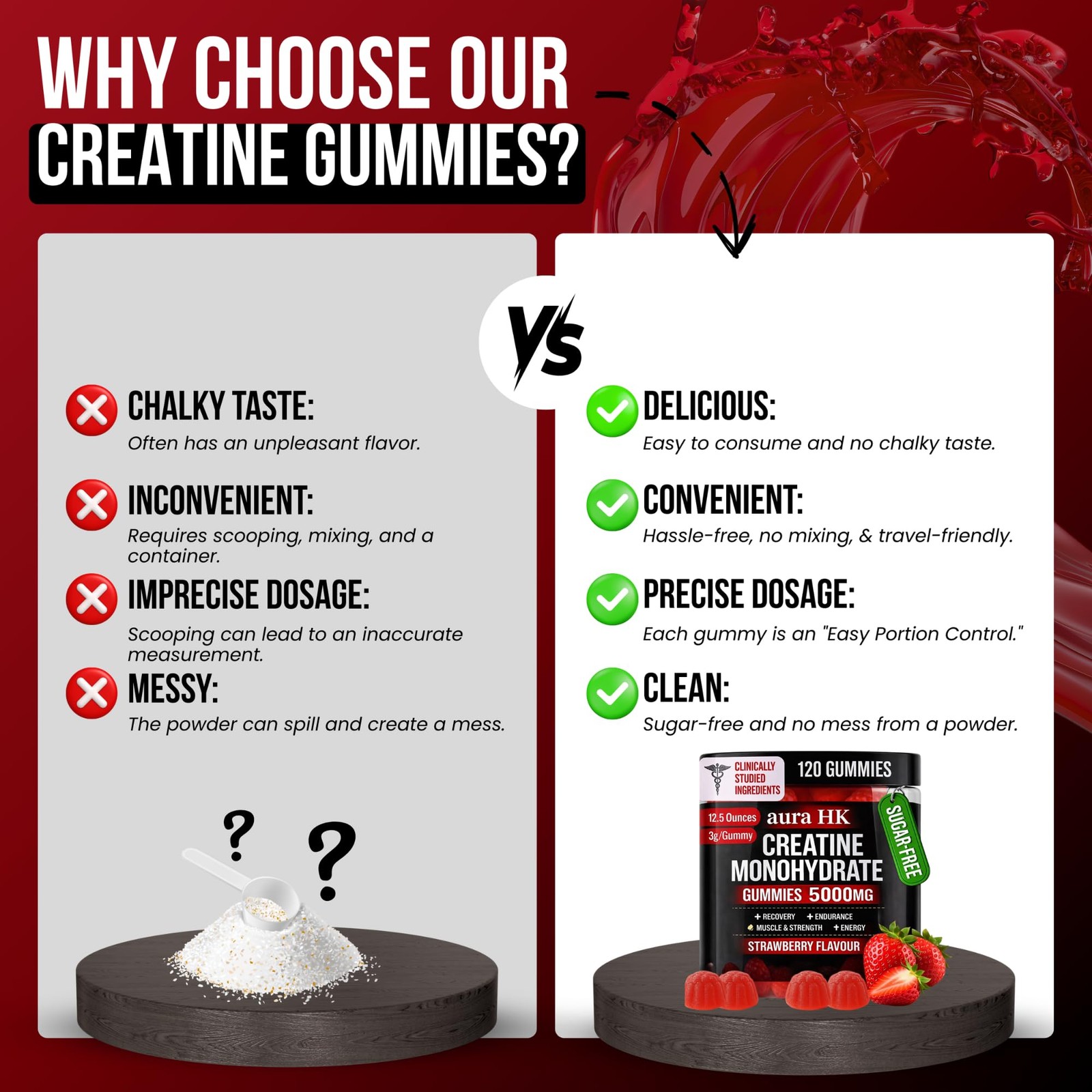 Sugar Free Creatine Monohydrate Gummies 5000mg 120 Count Jar for Men & Women …