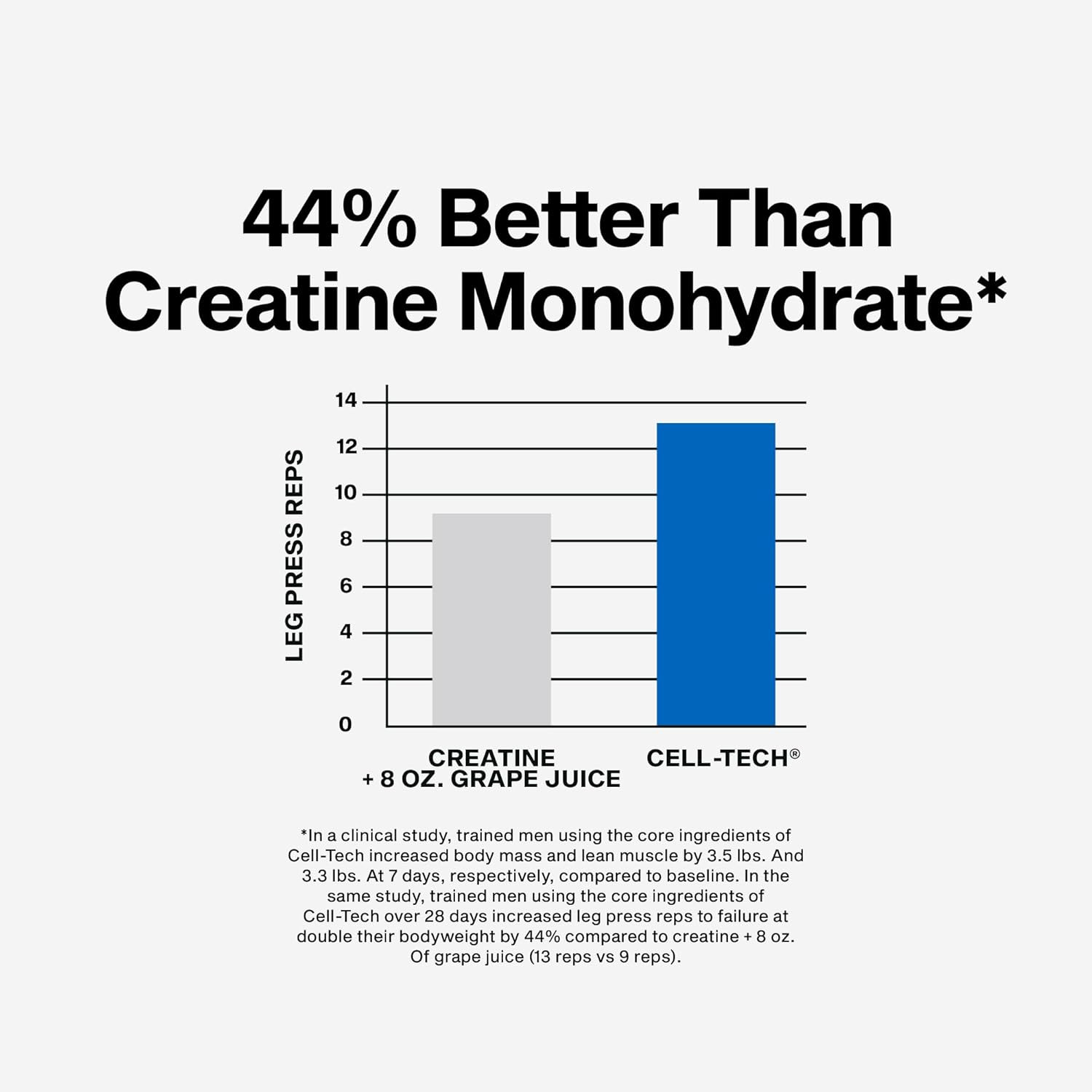 MuscleTech Cell-Tech Creactor Creatine HCl Powder, Post Workout Muscle Builder f