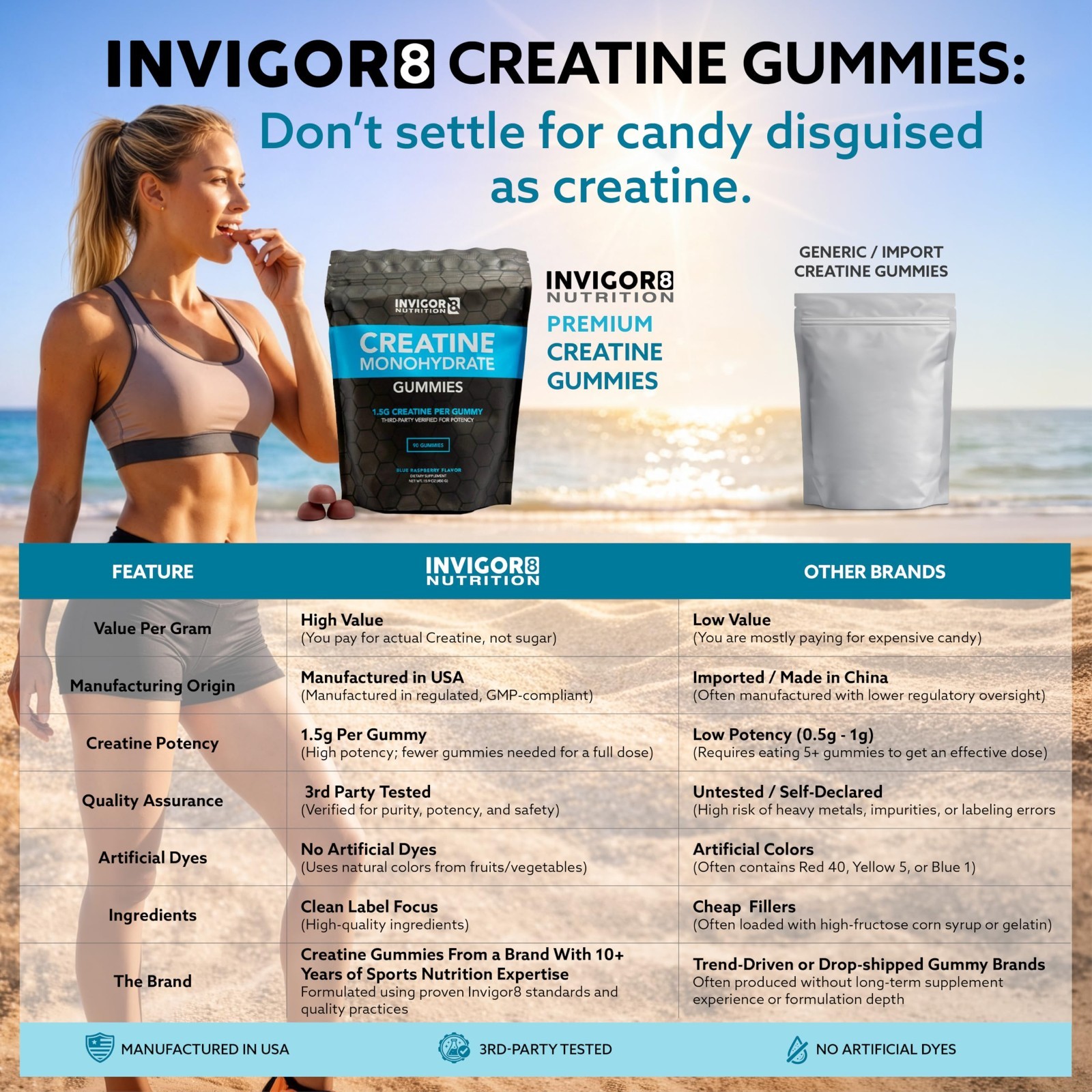 Invigor8 Creatine Gummies – Manufactured In USA 3rd Party Tested Real Creatine
