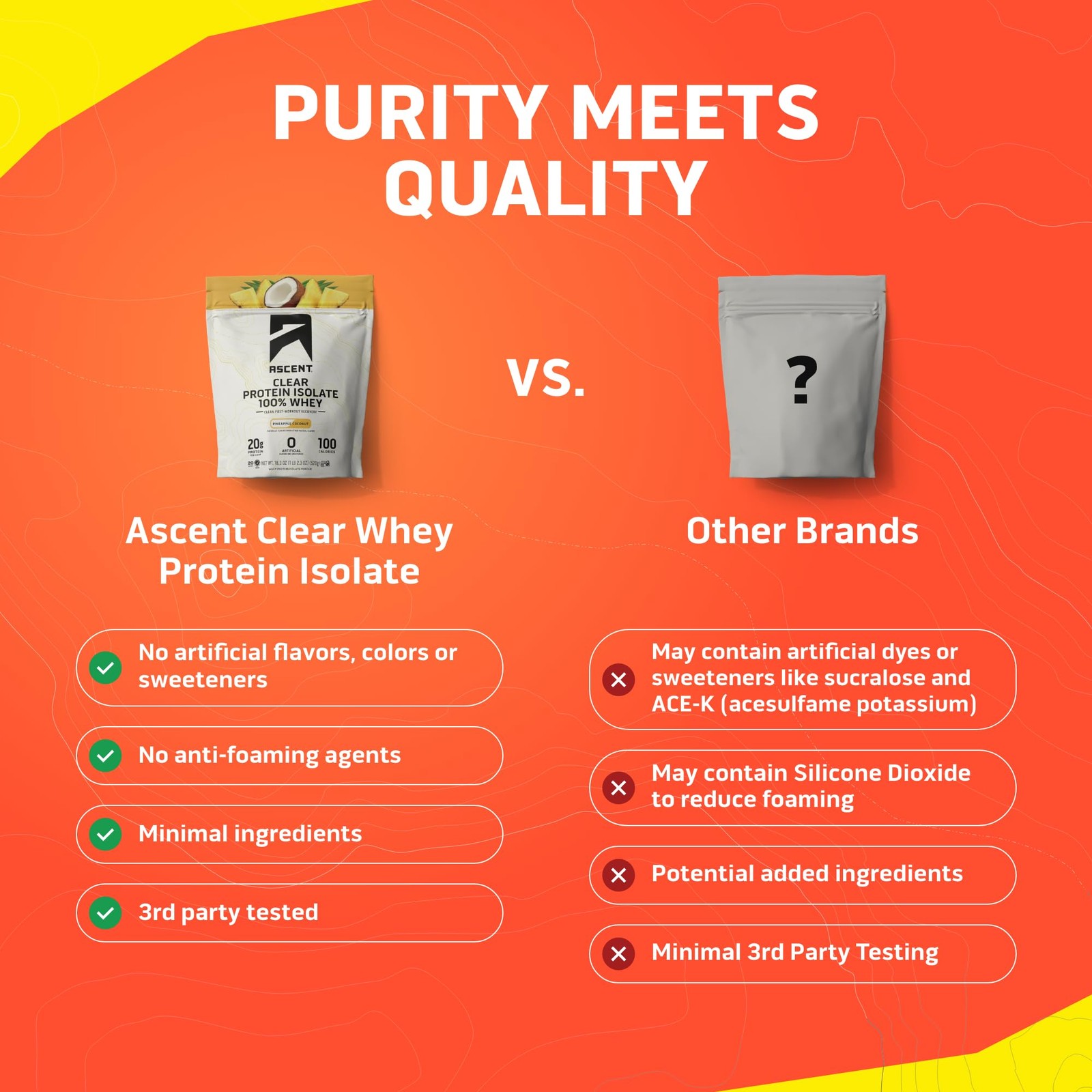 Ascent 100% Clear Whey Protein Powder – Post Workout Whey Protein Isolate, Zero