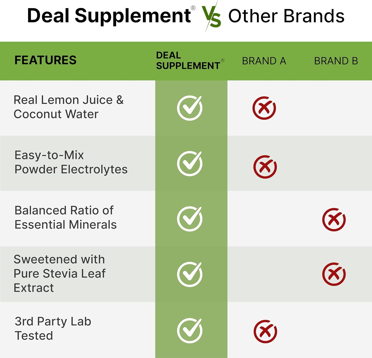 Electrolytes Powder, 1Lb (69 Servings) – No Sugar, Lemon Lime – Hydration Supple