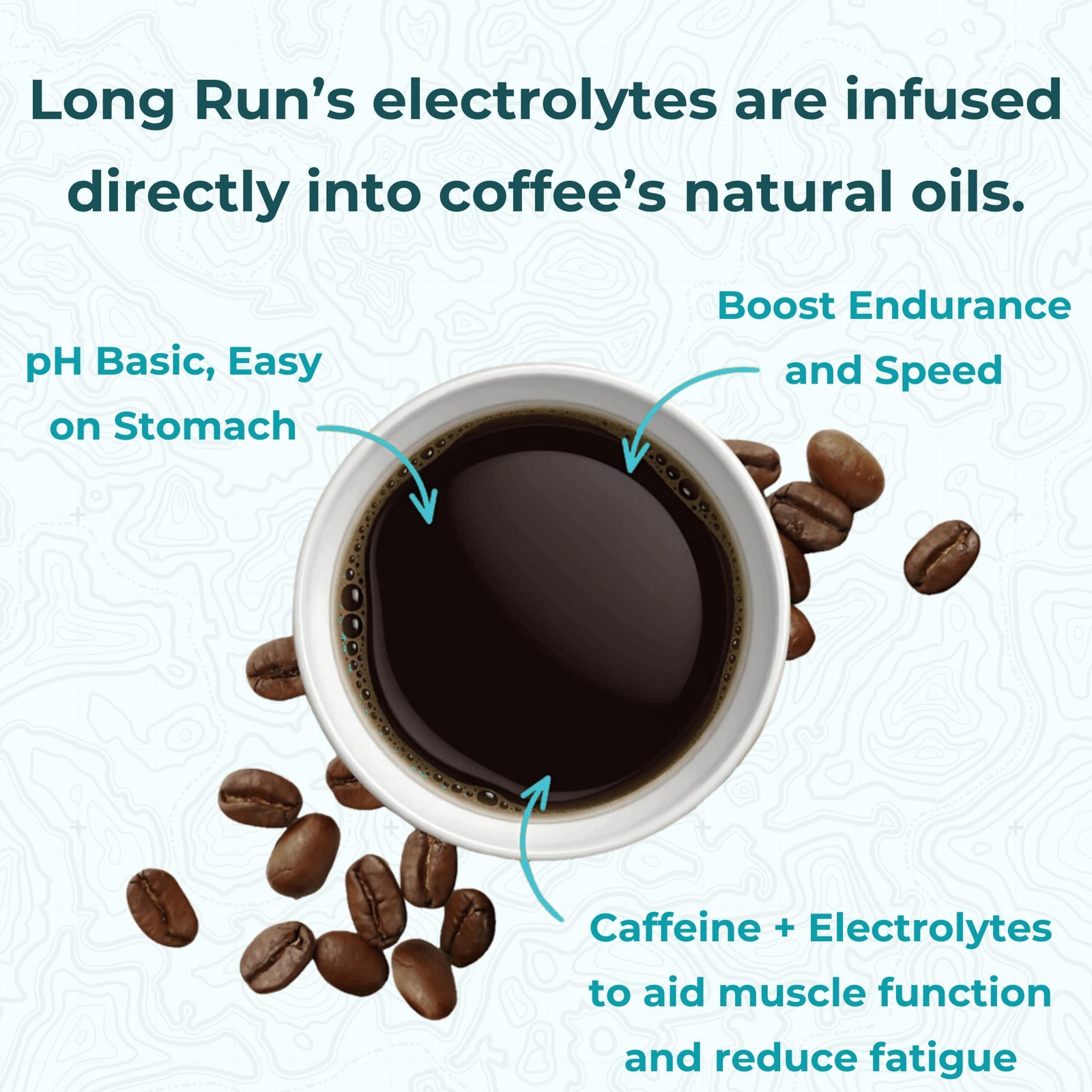 Long Run Coffee Hydrating Coffee Electrolytes All Natural Energy Hydration