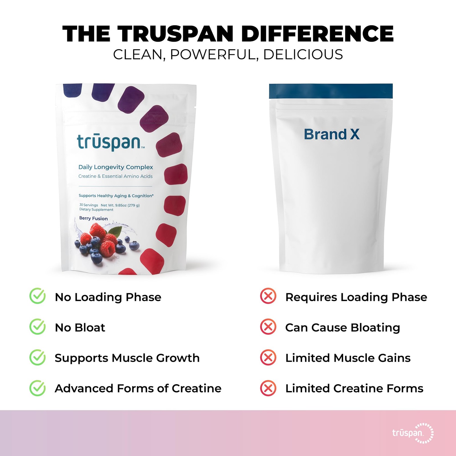 TruSpan Daily Longevity Complex Creatine Powder, with 9.85 Ounce (Pack of 1)