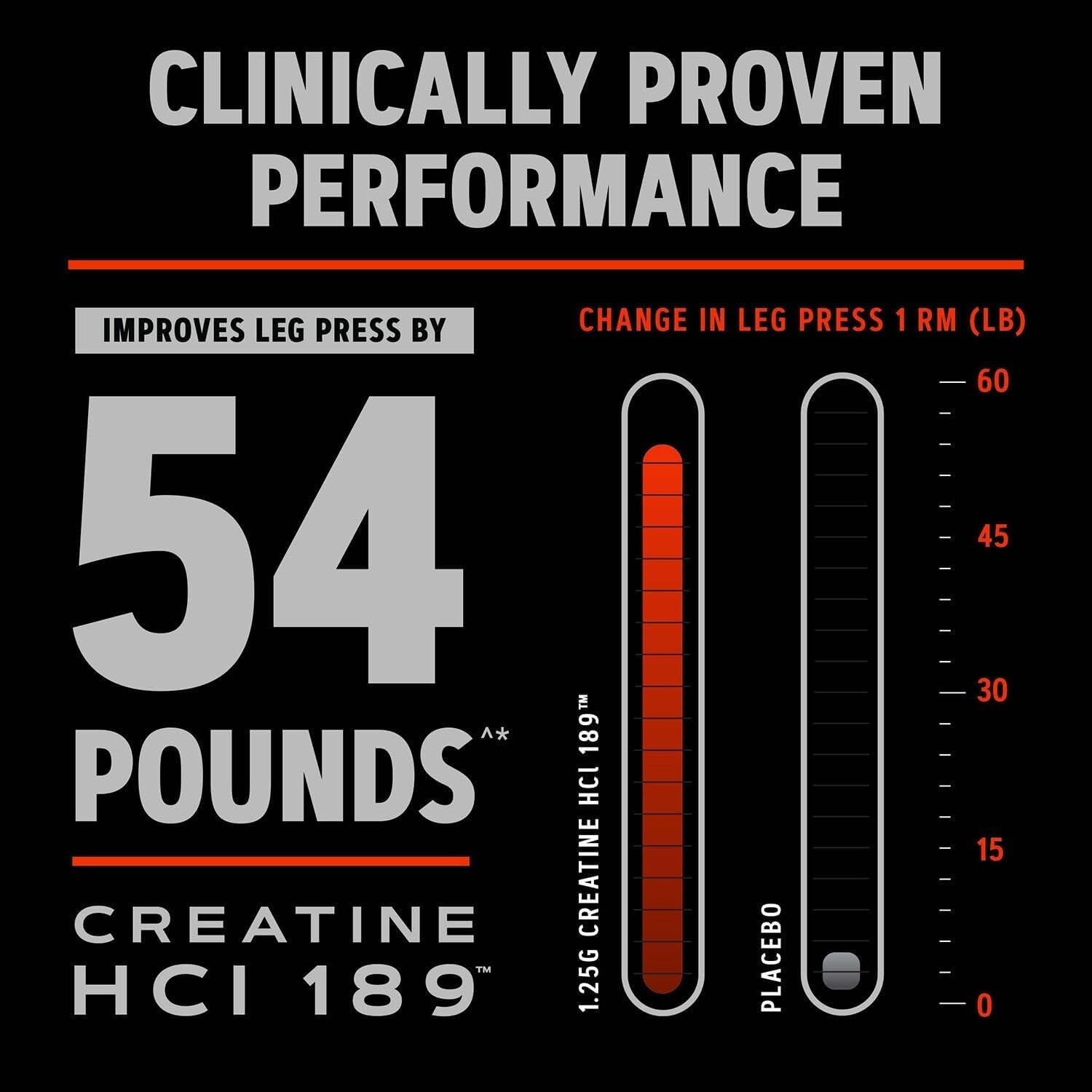 Fast Absorbing Creatine HCl 189 for Athletes