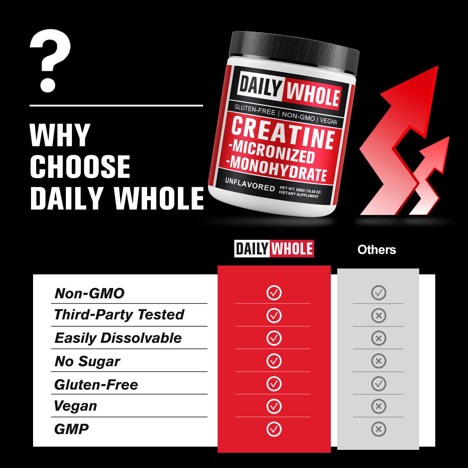 5000mg Creatine Monohydrate Micronized Powder, Pure Unflavored Micronized Cre…