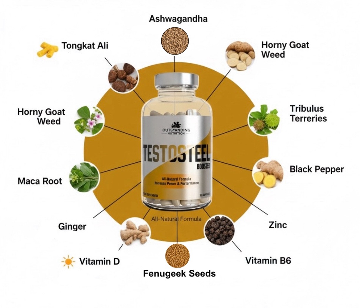 Testosterone Booster – Fast Muscle Growth, High Strenght, Sexual Libido booster