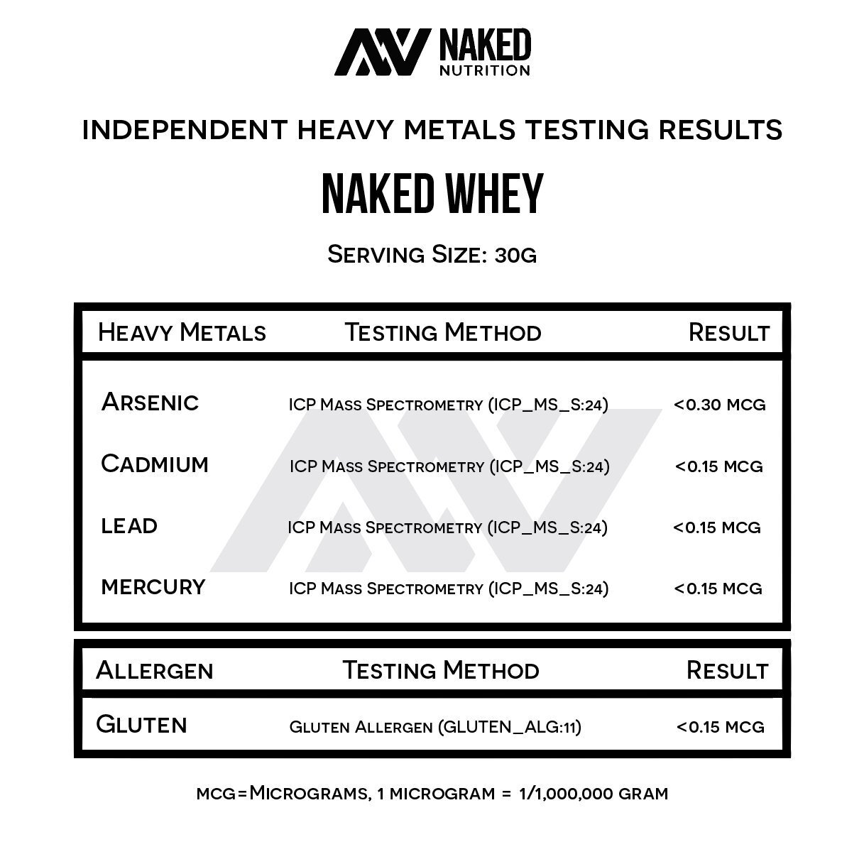 5LB 100% Grass Fed Unflavored Whey Protein Powder Only 1 Ingredient, Undenatured