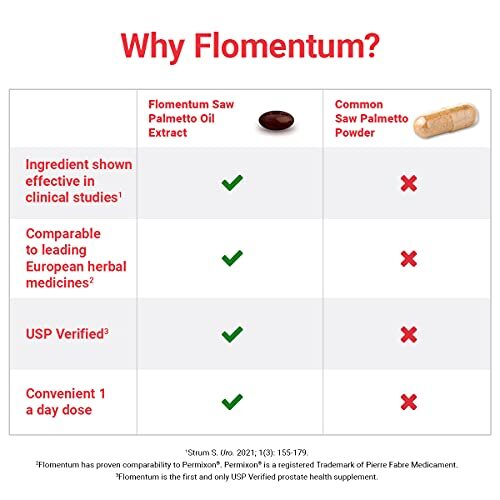 Flomentum® Saw Palmetto Oil Extract Prostate Supplement for Assorted Sizes