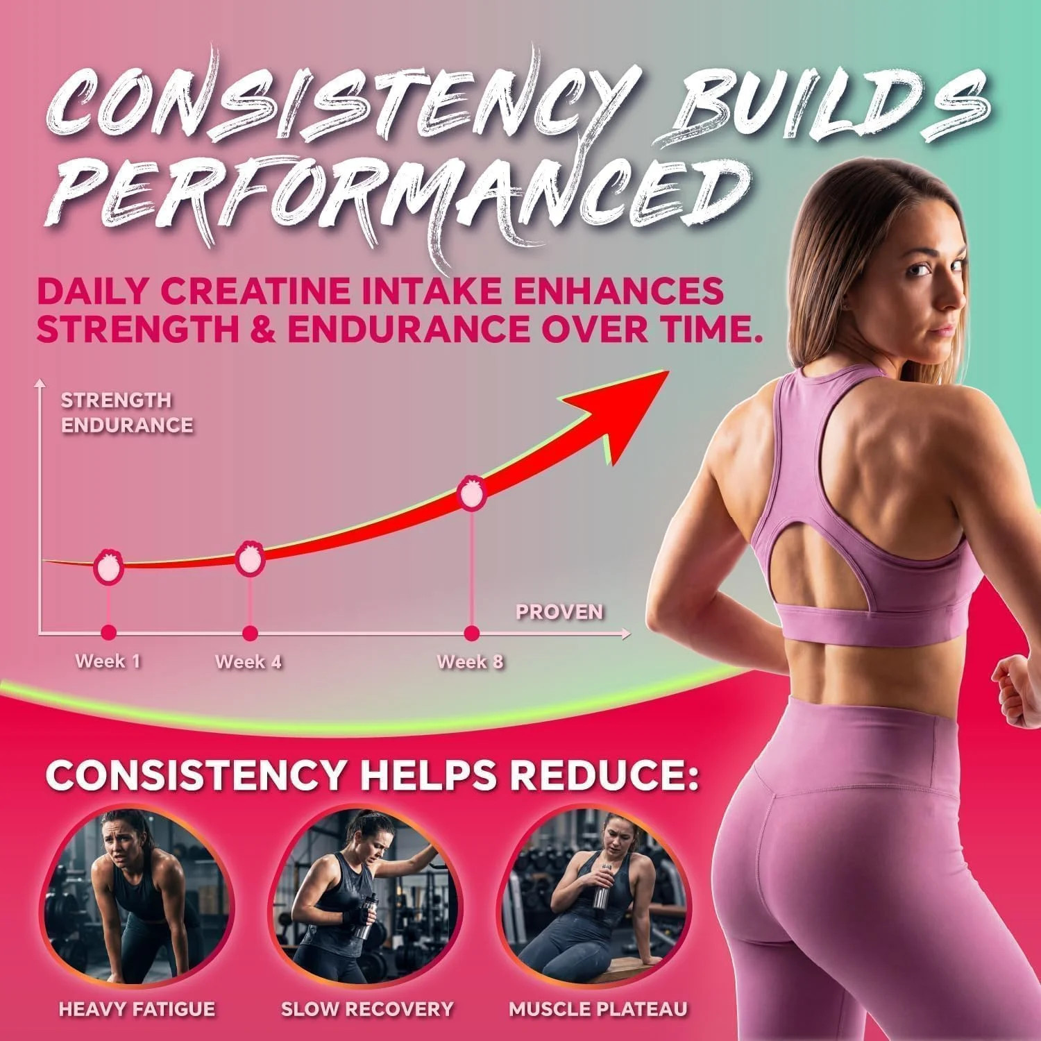 Creatine Monohydrate Gummies 5000mg for Women & Men, Strawberry, 120 Count | NSF