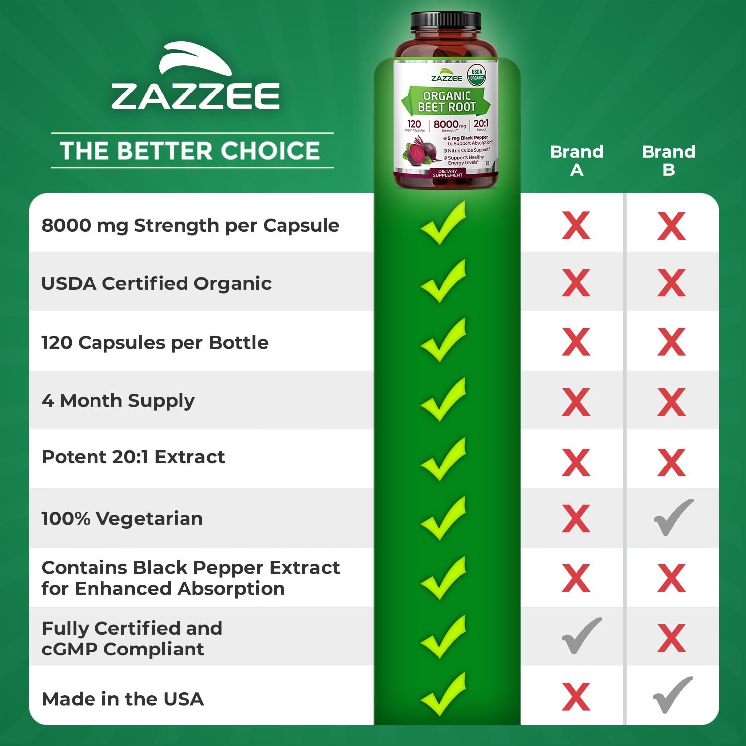 Zazzee USDA Organic Beet Root 8000mg 20:1 Extract 120 Vegan Capsules