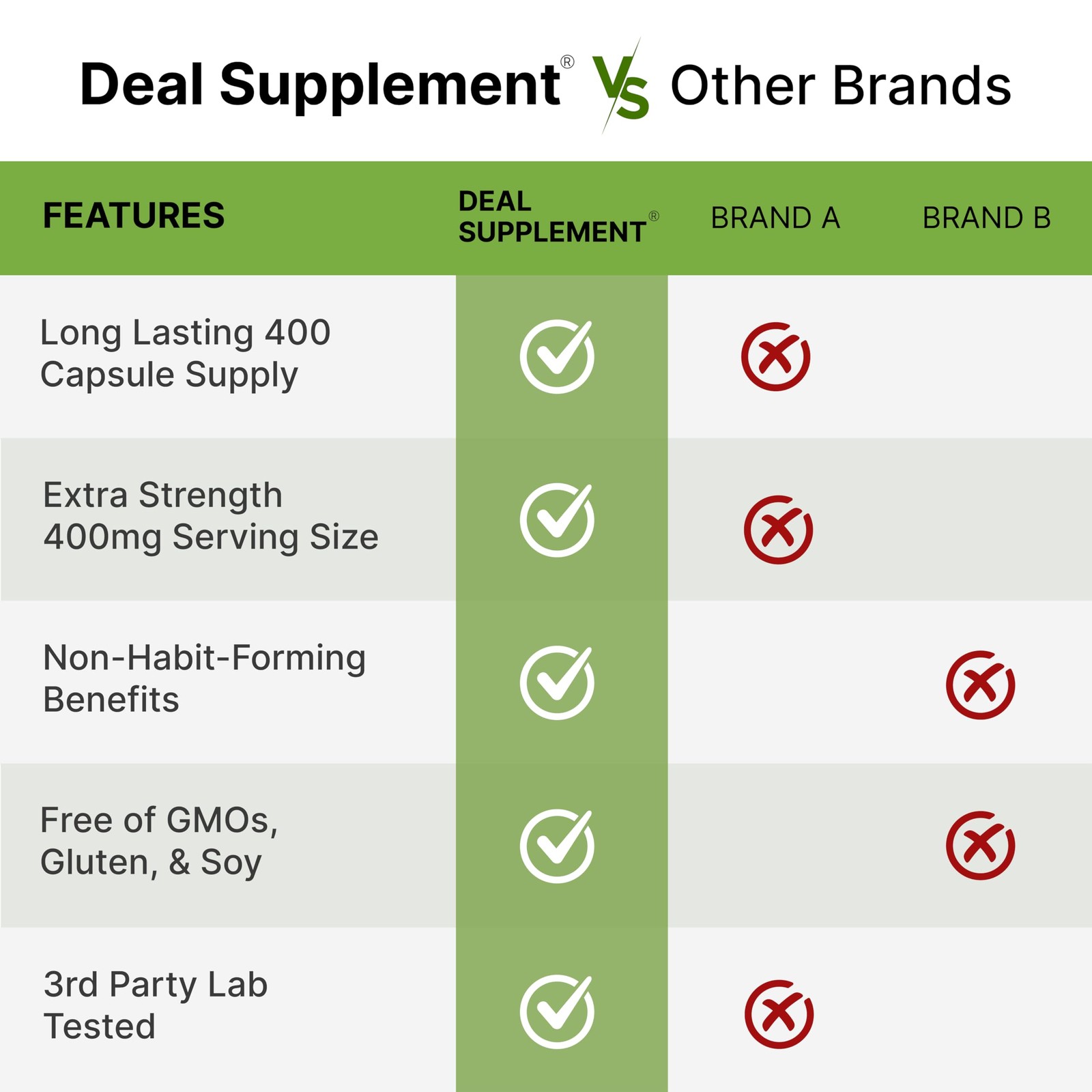 Extra Strength LTheanine Supplement 400mg, 400 Capsules 200mg Per Cap