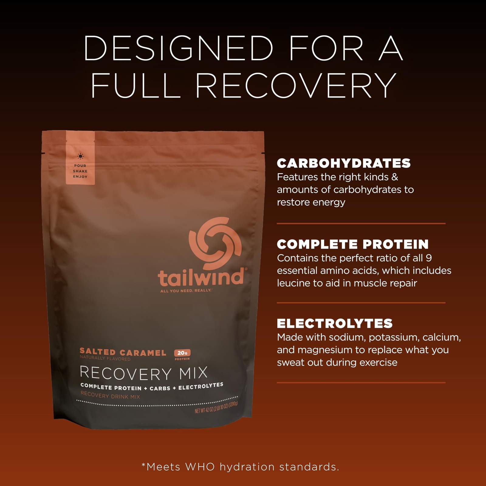Tailwind Nutrition Recovery Mix 20 Grams Complete Protein Carbohydrates And