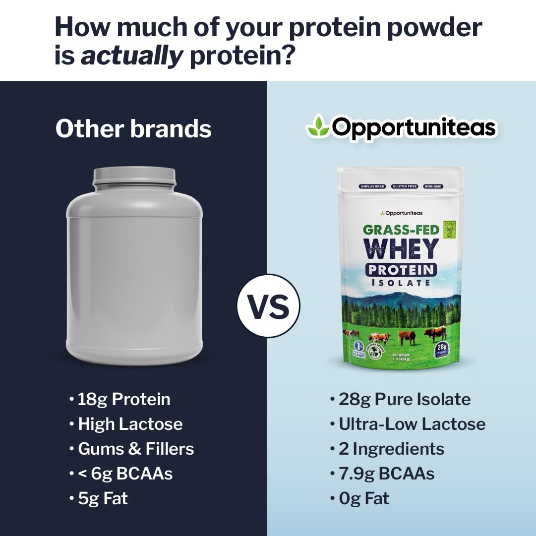 Grass Fed Whey Protein Powder Isolate – Unflavored – Low Carb Keto & Paleo Diet