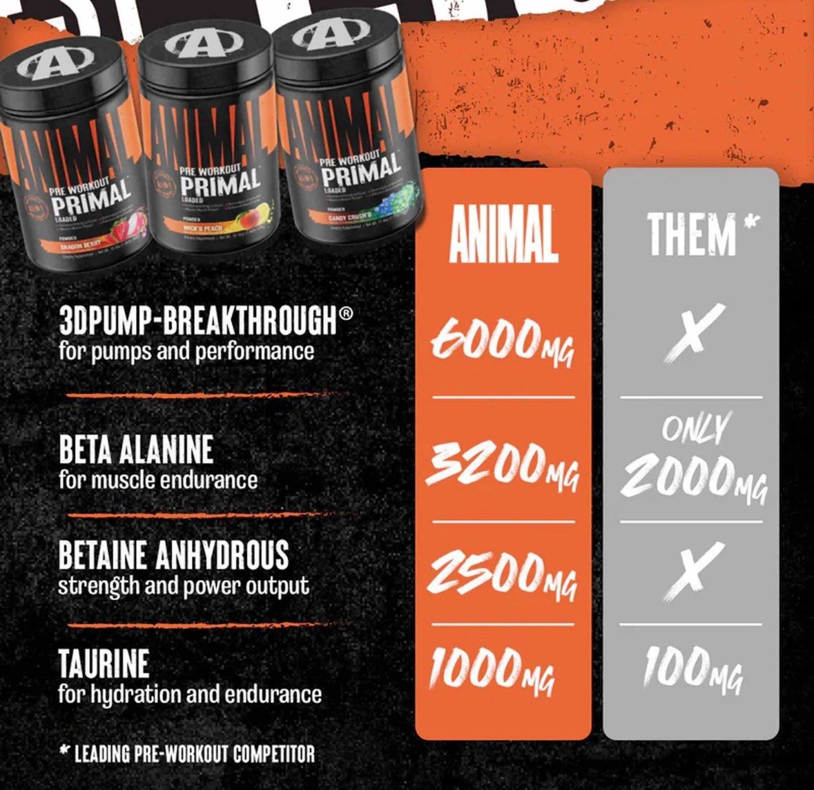 Universal Nutrition Animal Pre Workout Primal Loaded Powder Candy Crush’d 17.8oz