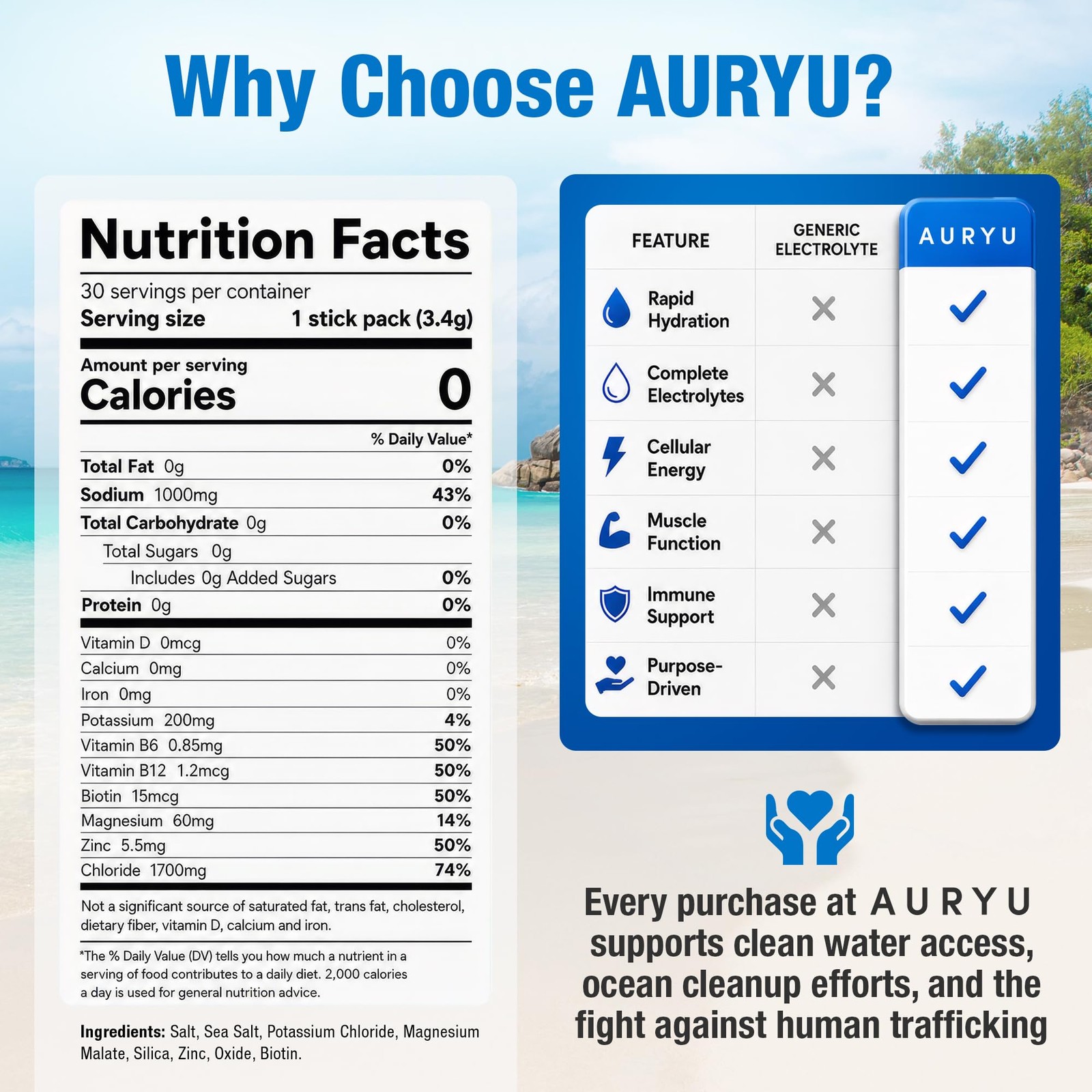 Auryu Salti Electrolyte Drink Mix Powder Unflavored 30 Stick Packs 1000Mg