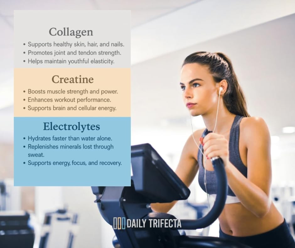 DAILY TRIFECTA 3-in-1 Collagen, Creatine Electrolyte Stick Packs | Type I Co…
