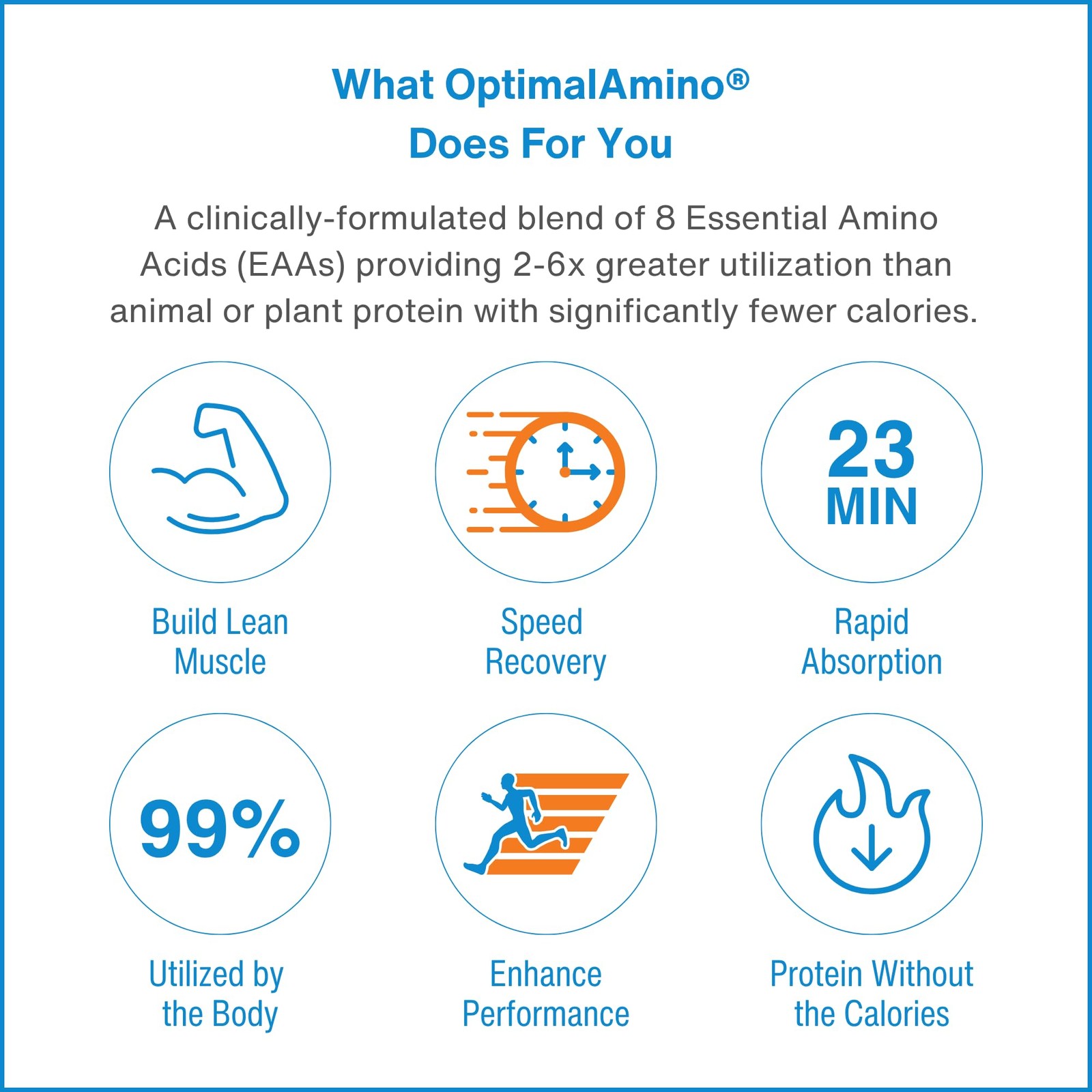 OptimalAmino Tablets (300 Count) | 99% Utilized Essential Amino Acids (EAA) S…