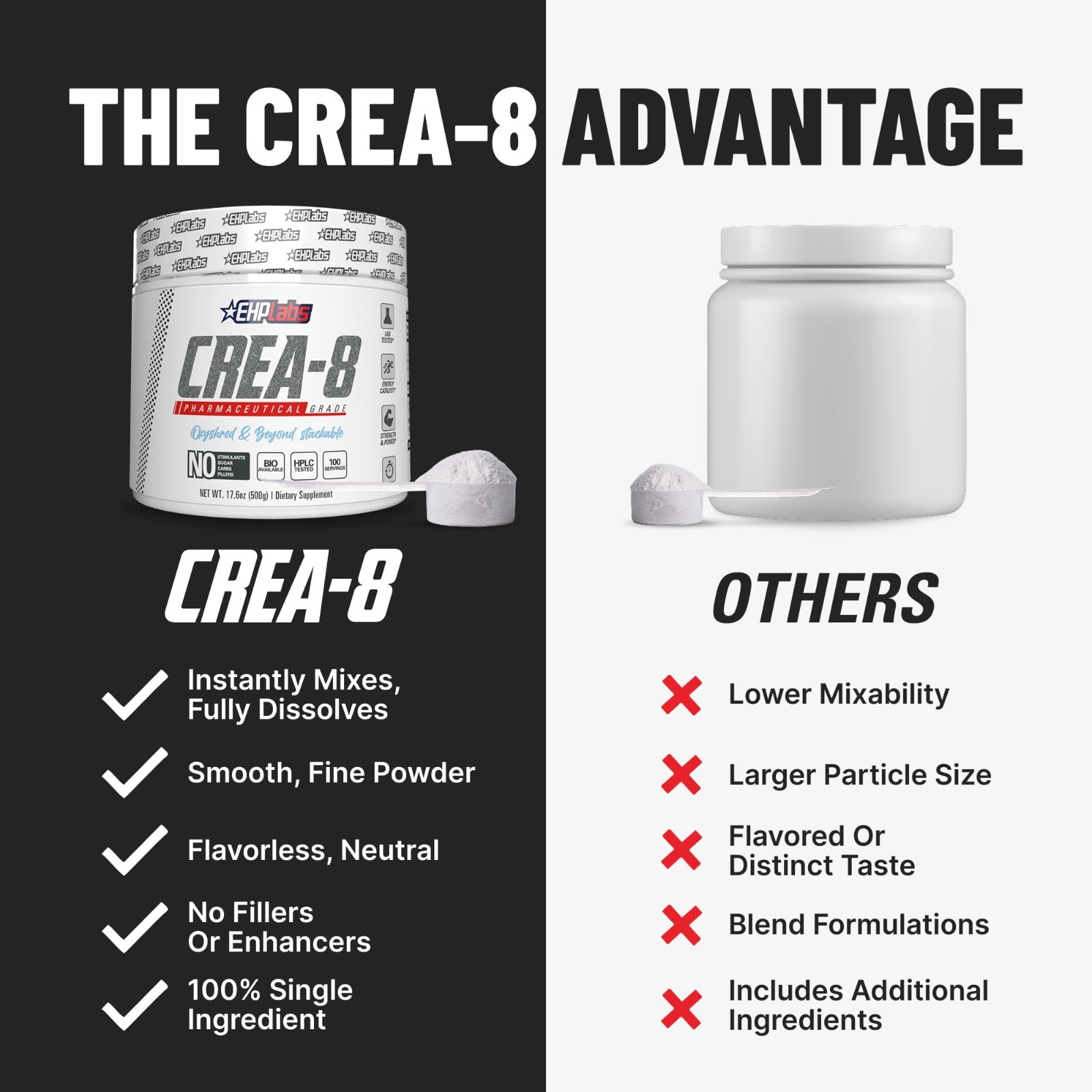 Micronized Creatine Monohydrate Powder, Unflavored, 100 Servings – Muscle Growth