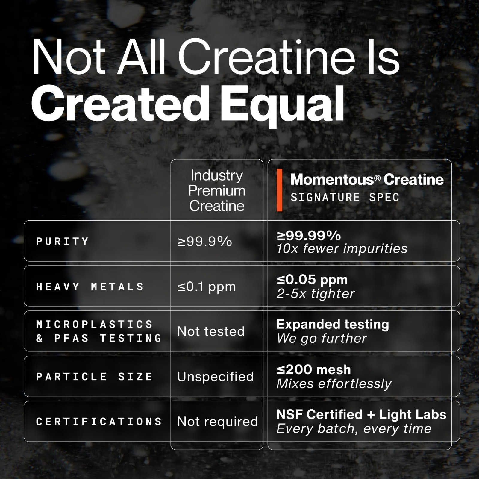 Creatine Monohydrate Powder 5g | Unflavored, NSF Certified, Non-GMO, Gluten-Free