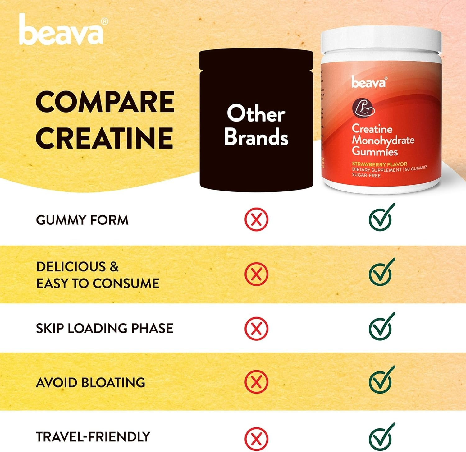 Beava Creatine Monohydrate Gummies – Vegan Creatine Chews | 30 Servings