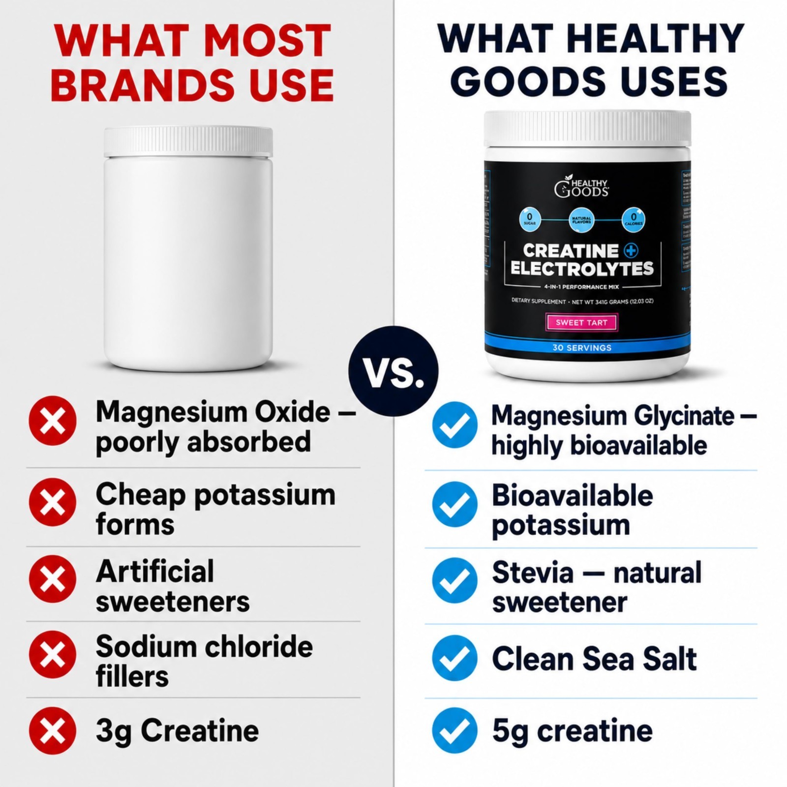 Creatine Monohydrate Powder with Electrolytes – Muscle Recovery & Hydration Boos
