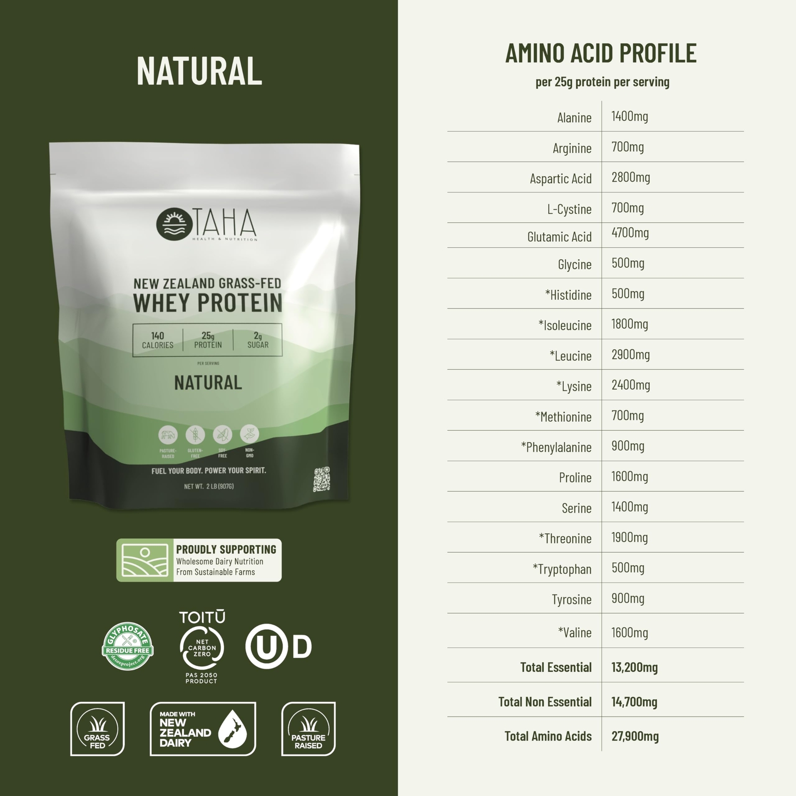 Taha Health & Nutrition Natural Unflavored Whey Protein Concentrate Powder 25…