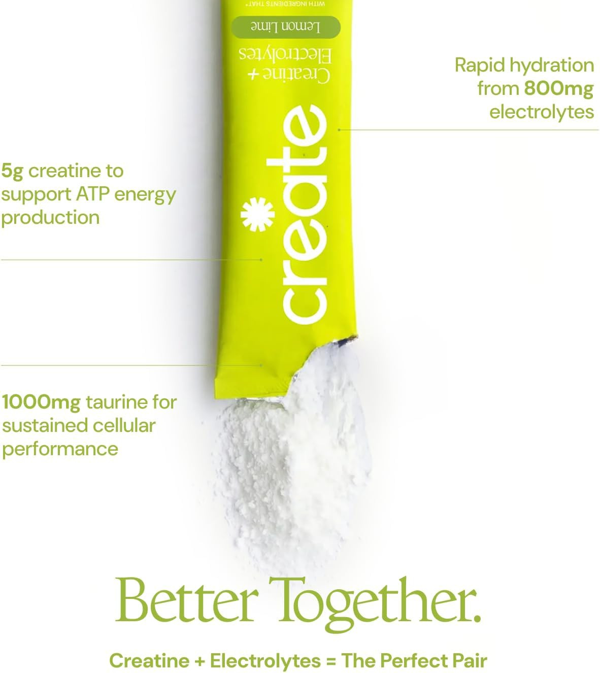 Create Creatine + Electrolytes – Energy & Strength – Variety Pack | NSF Certifie
