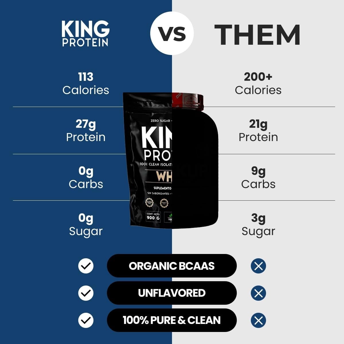 KING Protein Clean Whey Isolate Powder 1.98 Pound (Pack of 1)