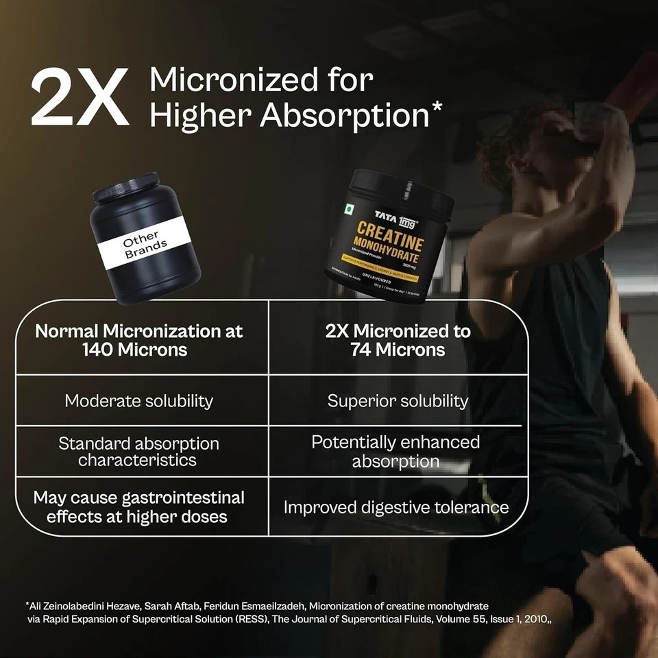 Creatine Monohydrate | 100% Pure | No Additives & Preservatives ( Unflavoured )