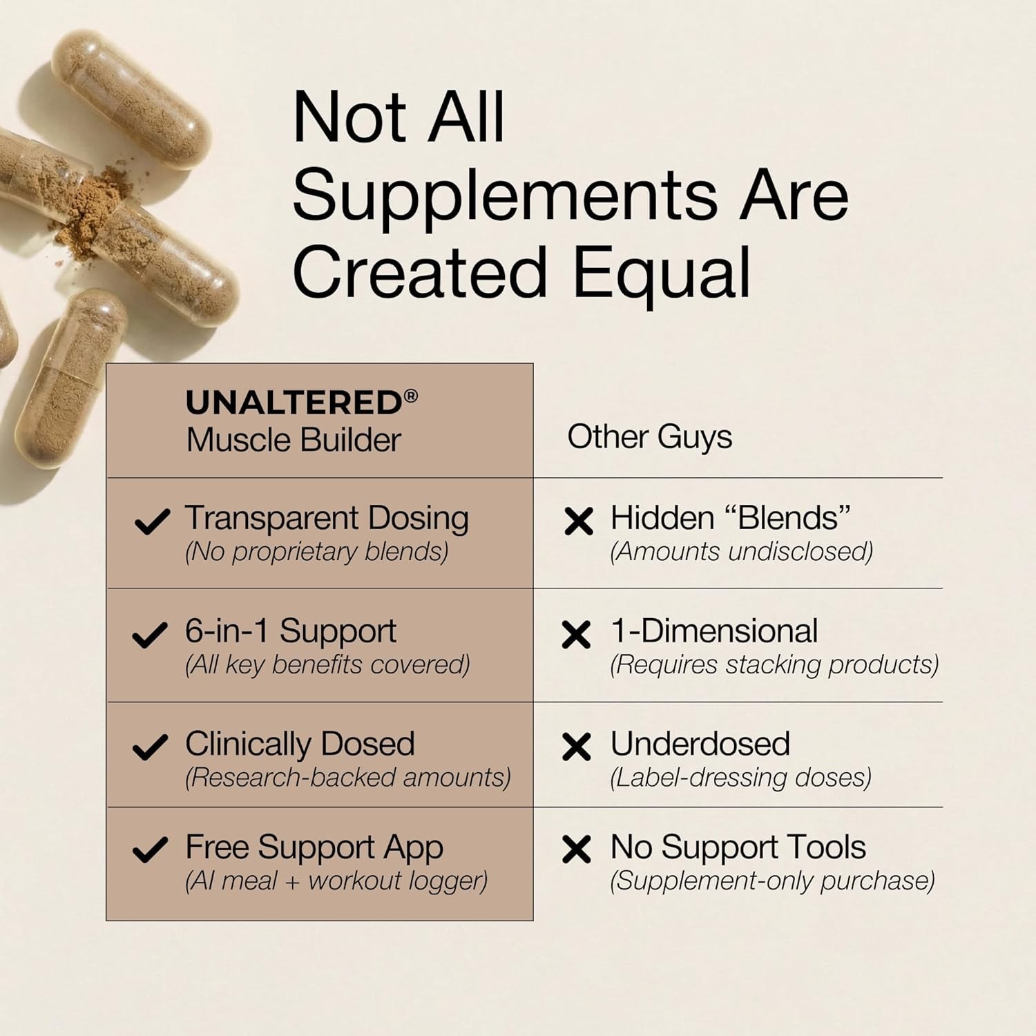 UNALTERED Muscle Builder for Men – Supports Muscle Growth Size Strength – Nat…