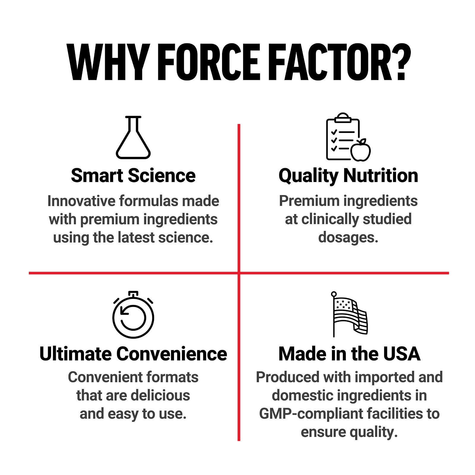 Force Factor Legendary Creatine Chews 5g Monohydrate Muscle Strength 60 Ct