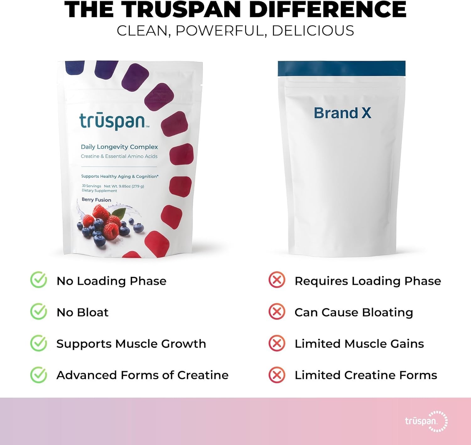 TruSpan Daily Longevity Complex Creatine Powder, with 9.85 Ounce (Pack of 1)