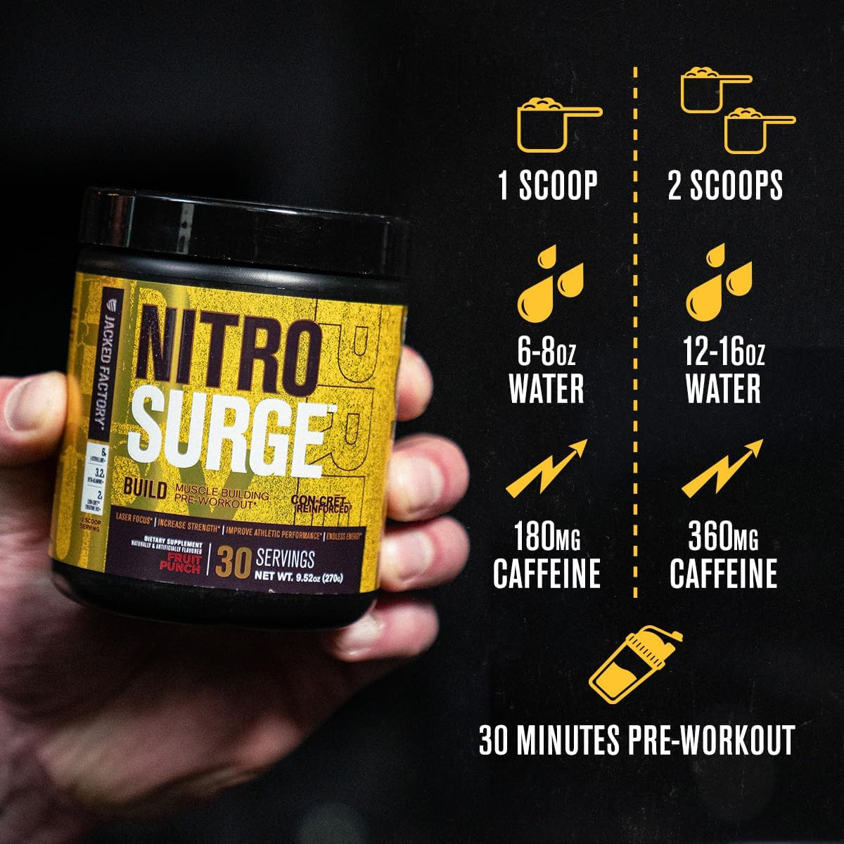 Nitrosurge Build Pre Workout with Creatine for Muscle Building – Con Cret Creati