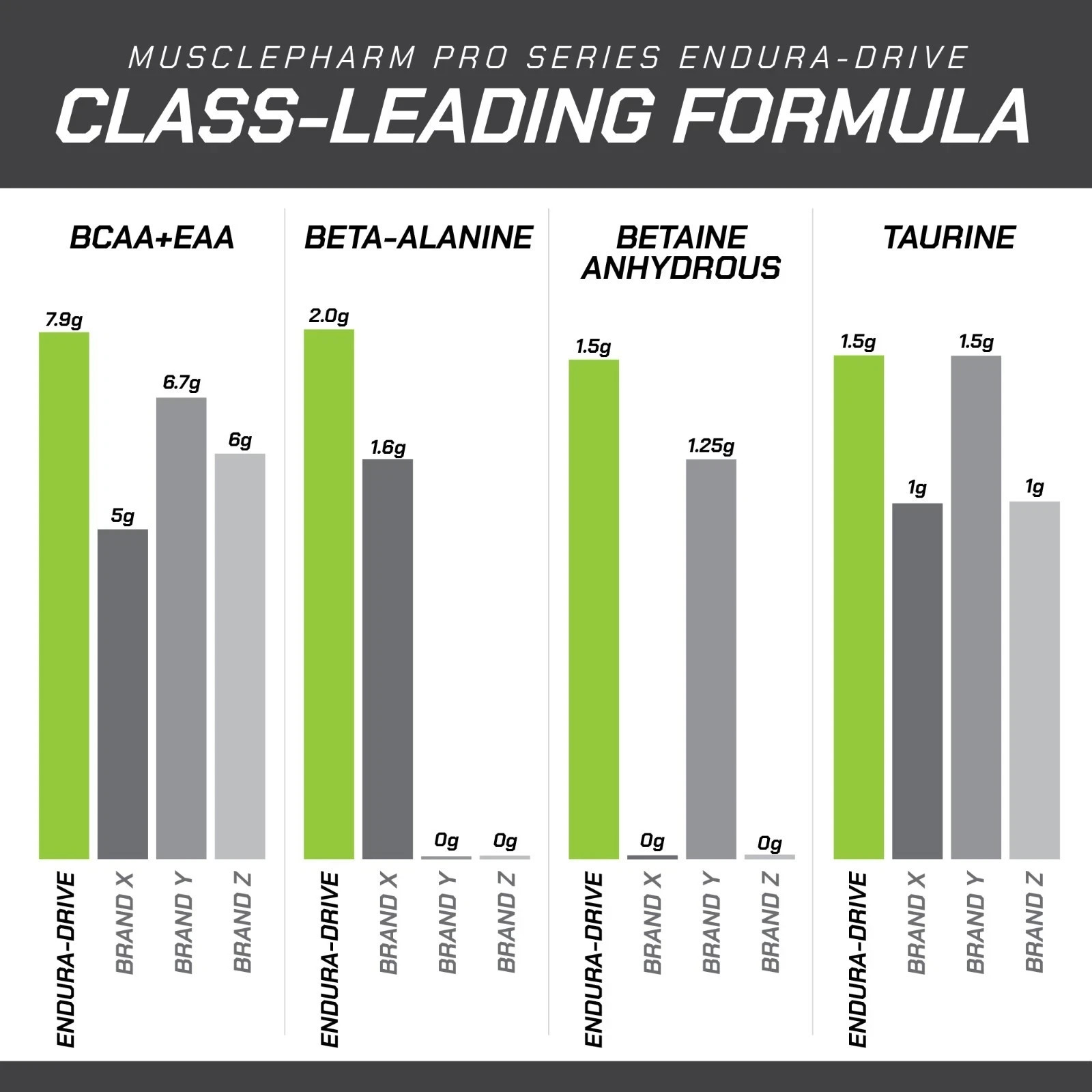 Muscle Pharm Pro Series Endura-Drive Amino Acid Complex – Cherry Limeade Flavor