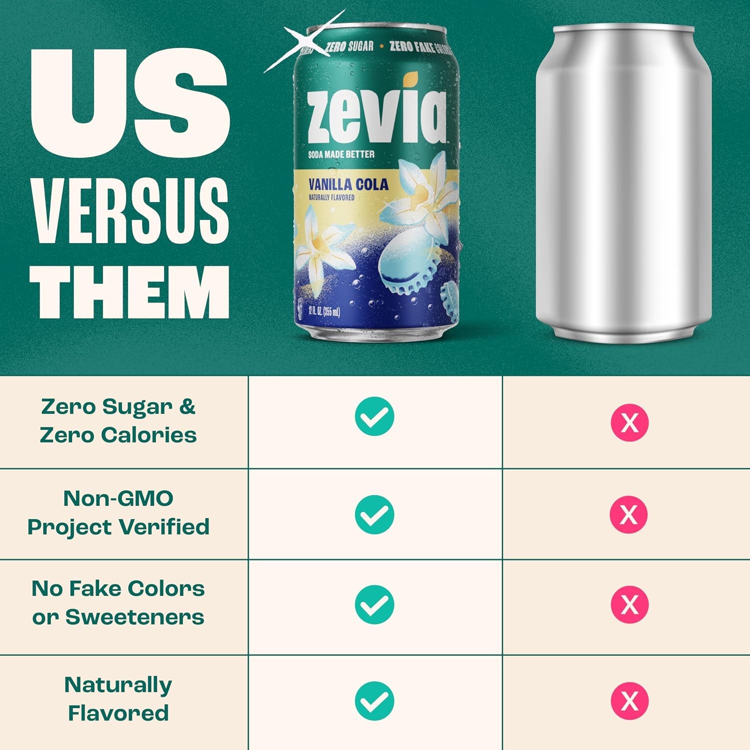(Pack of 2) Zevia Vanilla Cola Diet Soda 12 Pack 144 Fl Oz