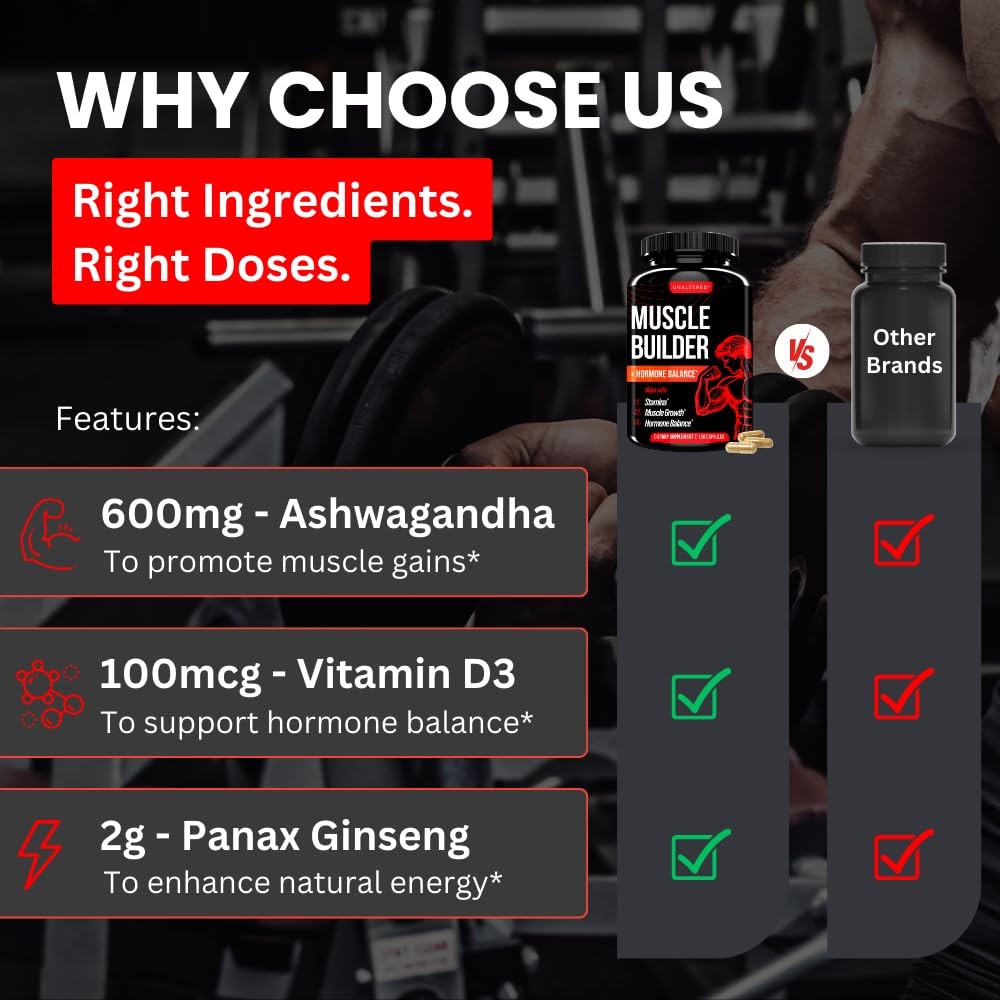 UNALTERED Muscle Builder for Men – Supports Muscle Growth Size Strength – Nat…