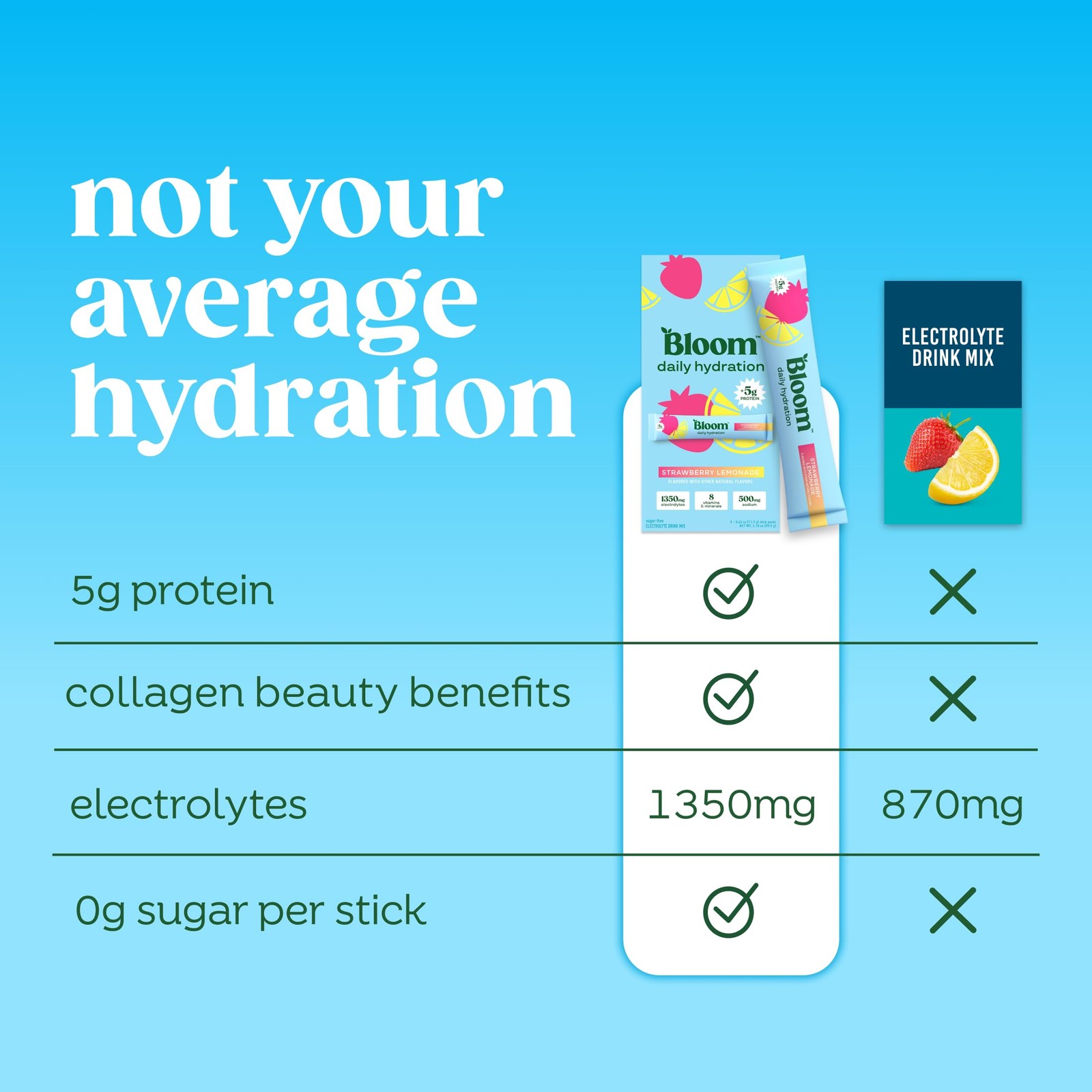 Bloom Nutrition Bloom Daily Hydration Electrolyte Powder Packets Collagen 5G