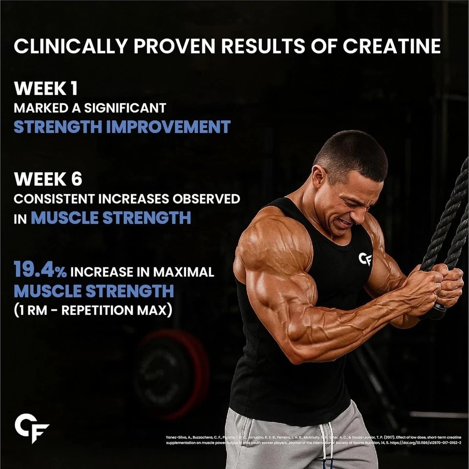 Creatine Micronized Monohydrate Powder | Unflavoured – 33 Servings – 103g
