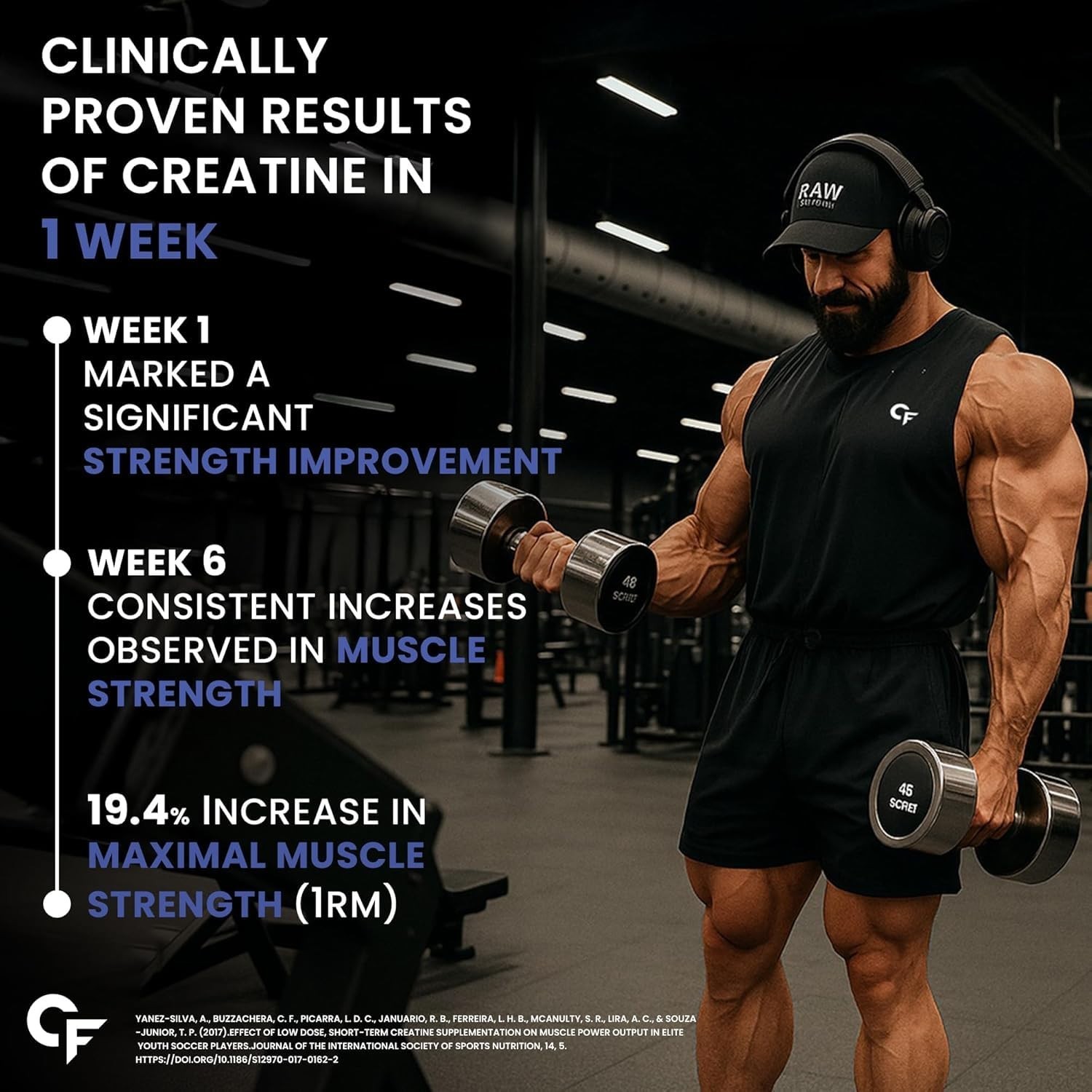 Carbamide Forte Micronized Creatine Monohydrate Powder – Unflavoured 250g