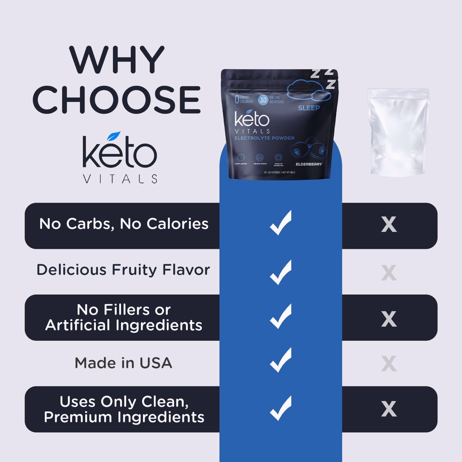 Keto Vitals Sleep Drink Electrolyte Sleep Powder Packets – – Elderberry, 30 Ct.