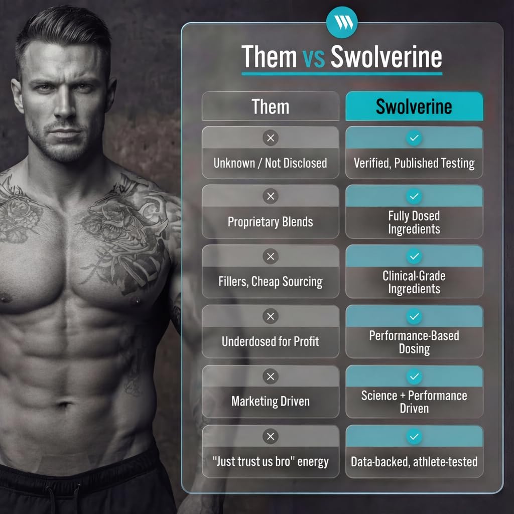 Swolverine Whey Protein Isolate Powder – 25g Protein, FastDigesting WPI with …
